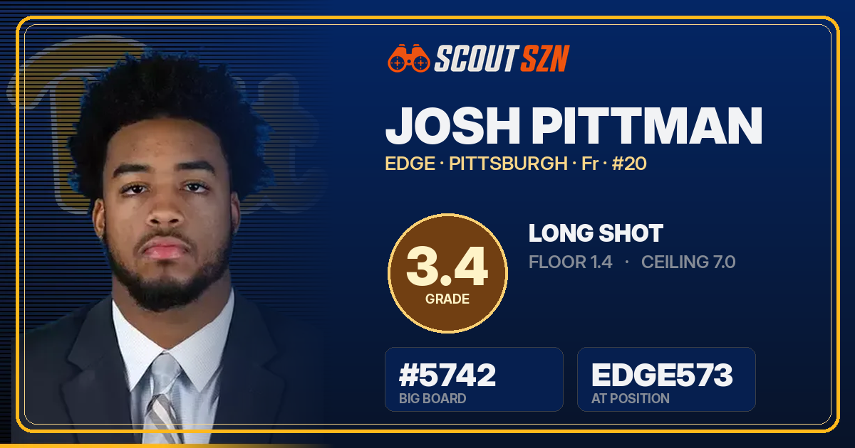 Share card for Josh Pittman