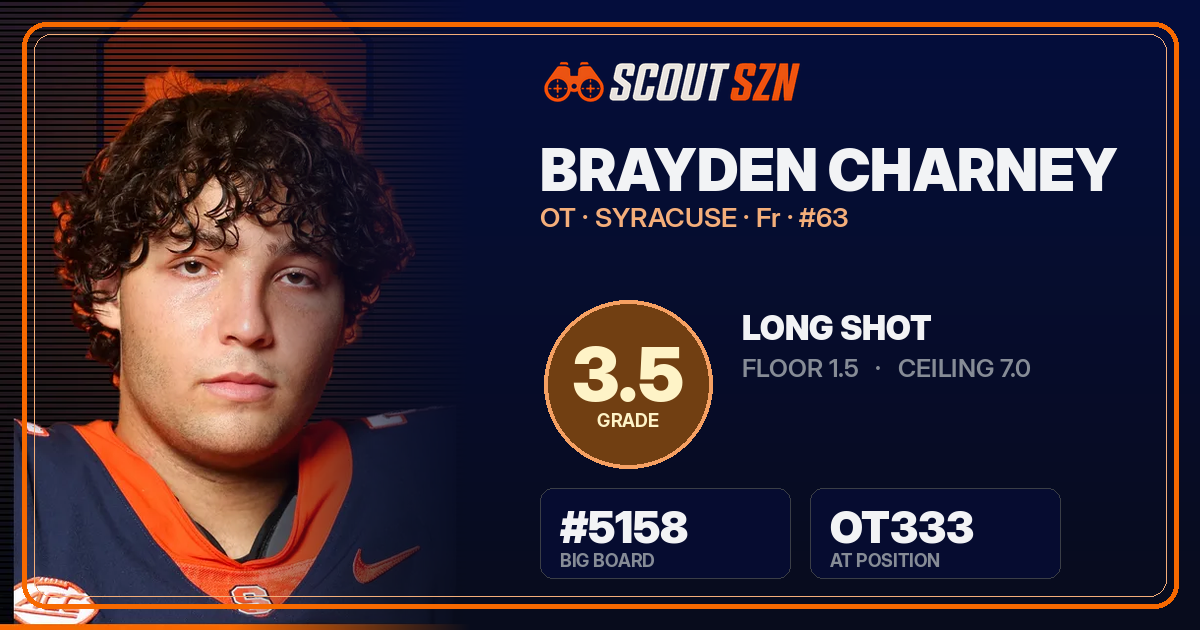 Share card for Brayden Charney