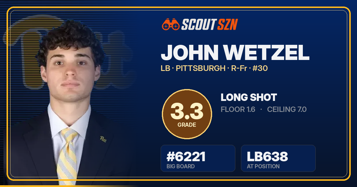 Share card for John Wetzel