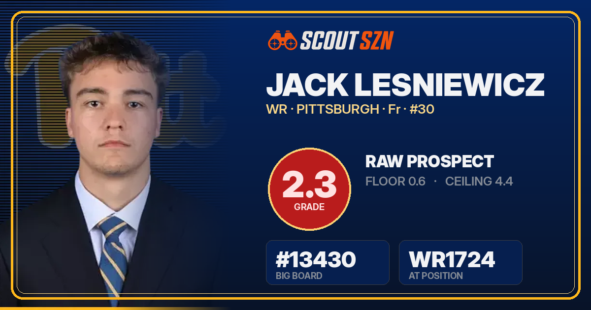Share card for Jack Lesniewicz