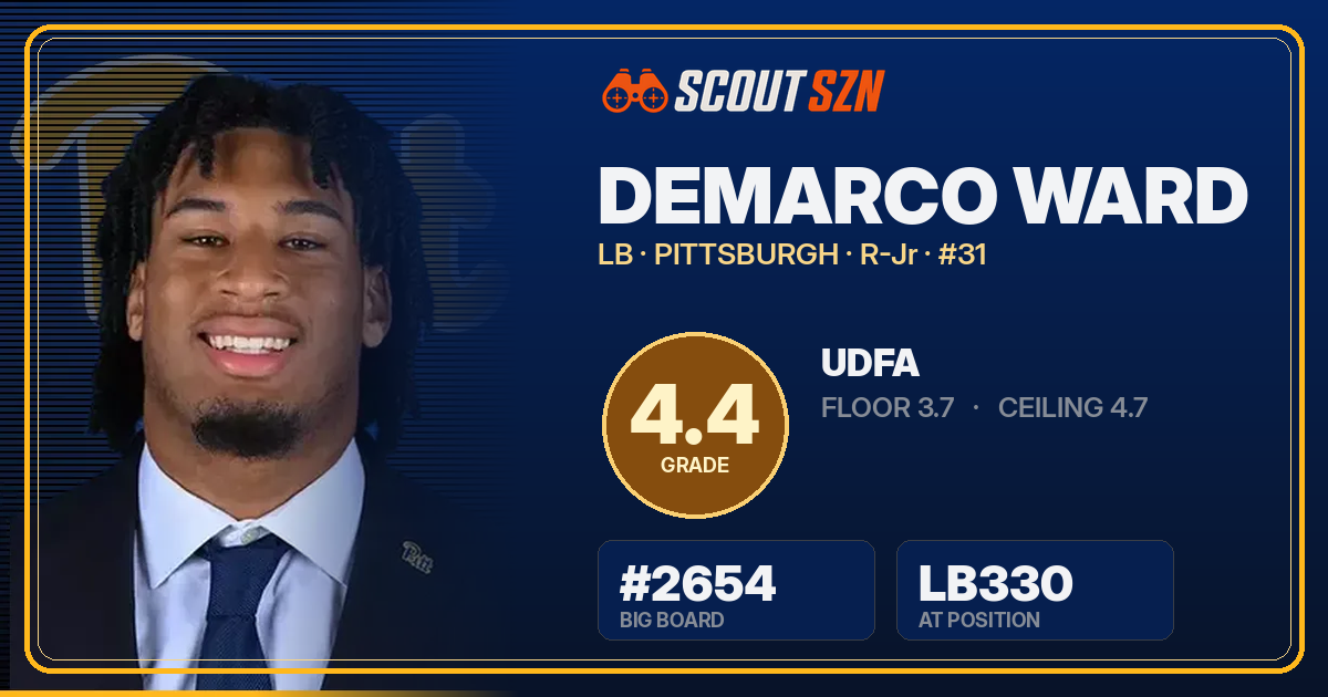 Share card for DeMarco Ward
