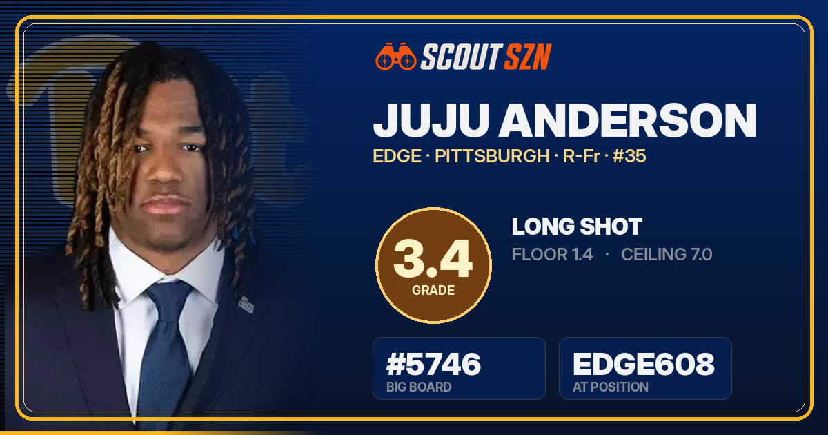 Share card for JuJu Anderson
