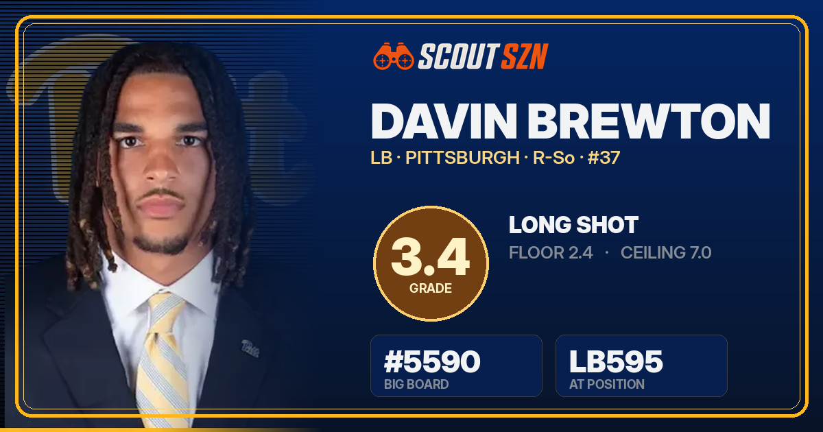 Share card for Davin Brewton