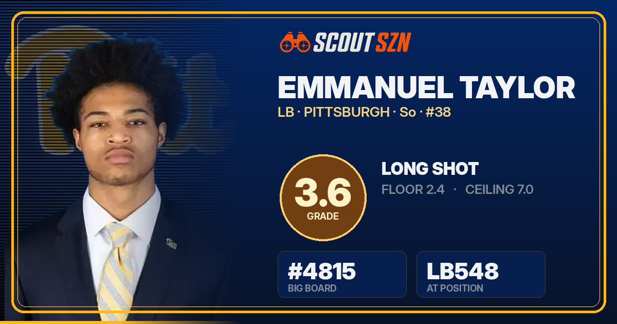 Share card for Emmanuel Taylor