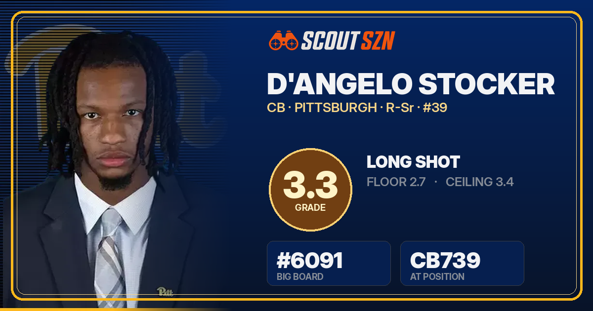 Share card for D'Angelo Stocker