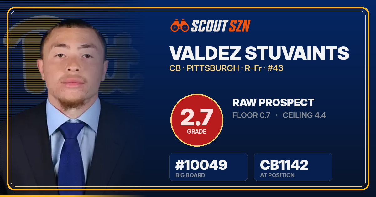 Share card for Valdez Stuvaints