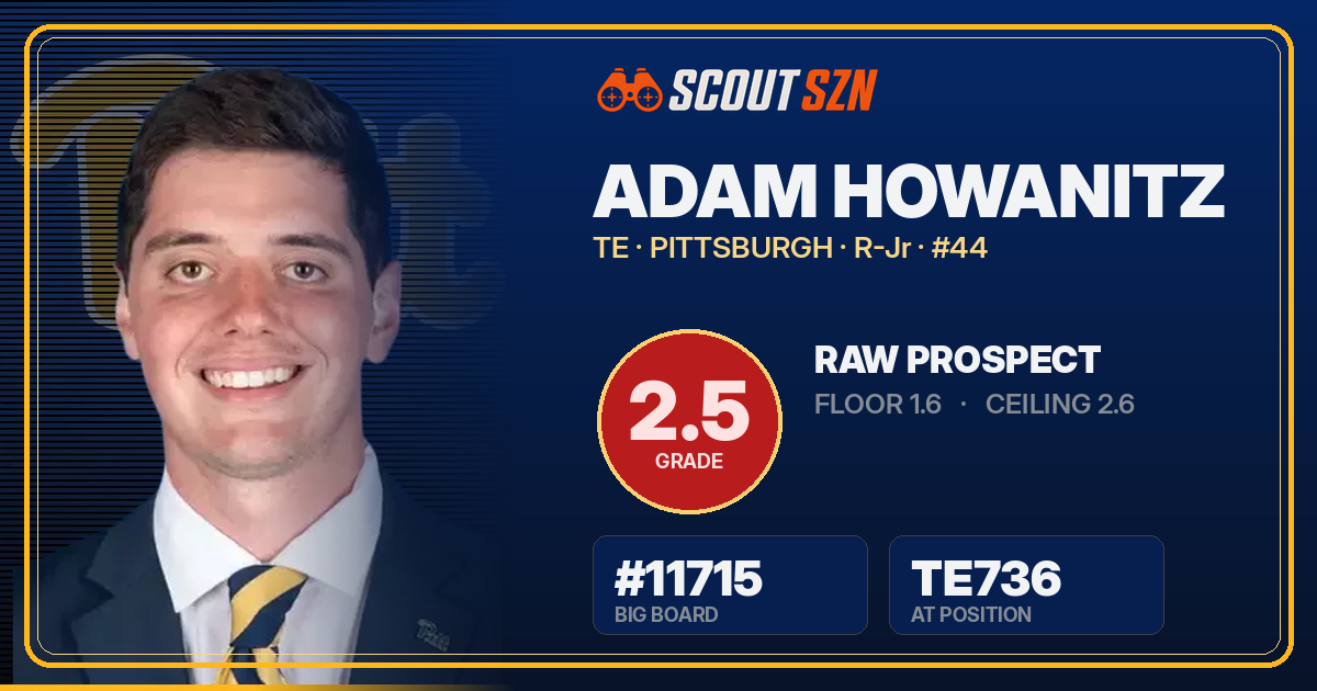 Share card for Adam Howanitz