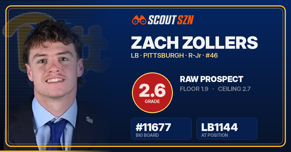 Share card for Zach Zollers