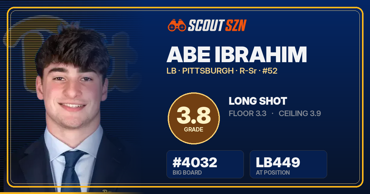 Share card for Abe Ibrahim