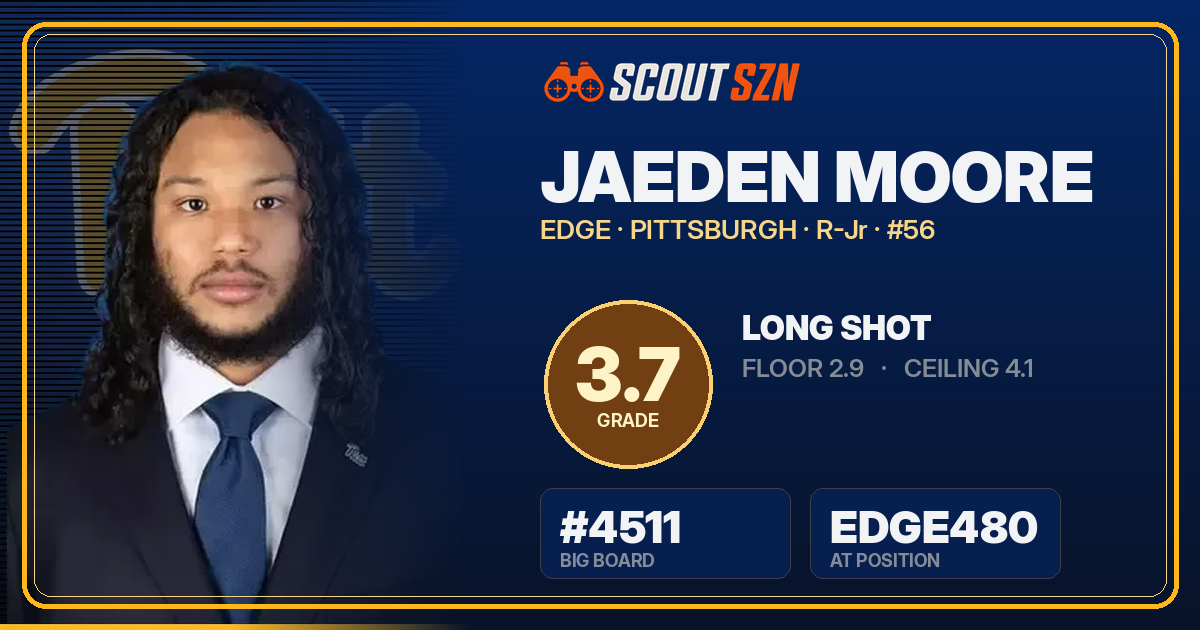 Share card for Jaeden Moore