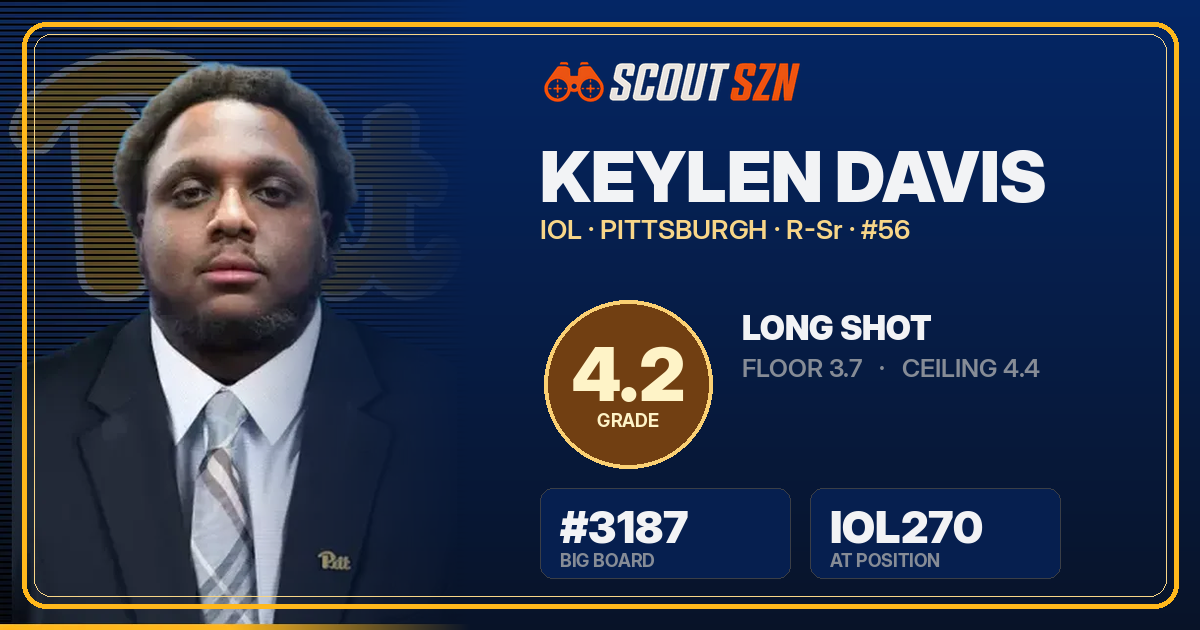 Share card for Keylen Davis