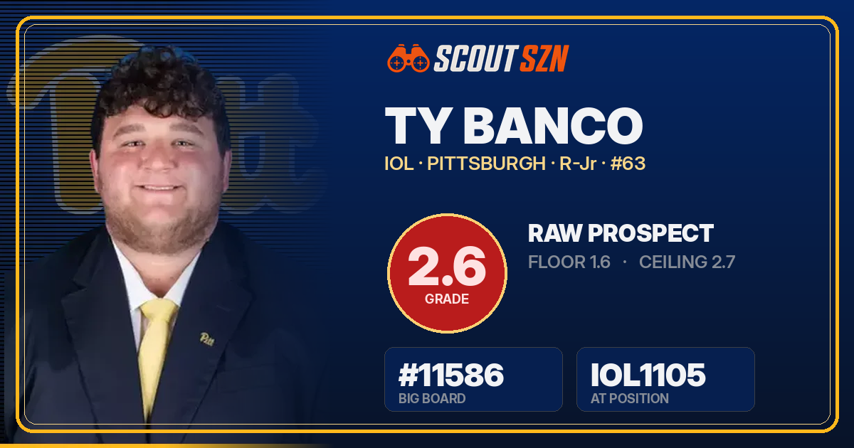 Share card for Ty Banco