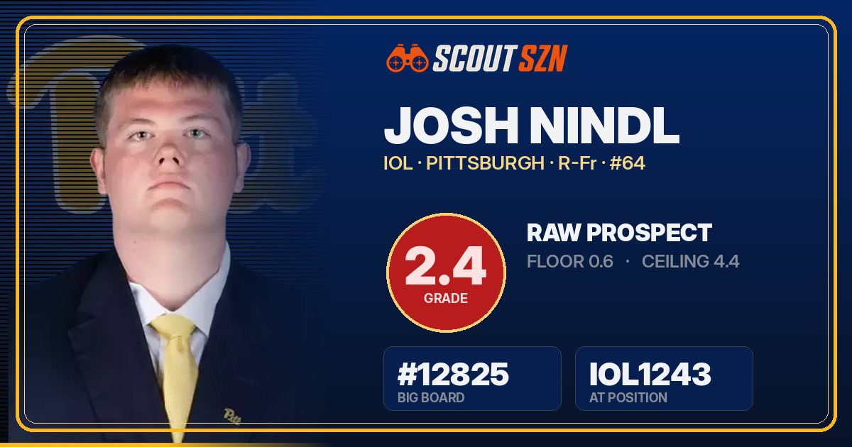Share card for Josh Nindl