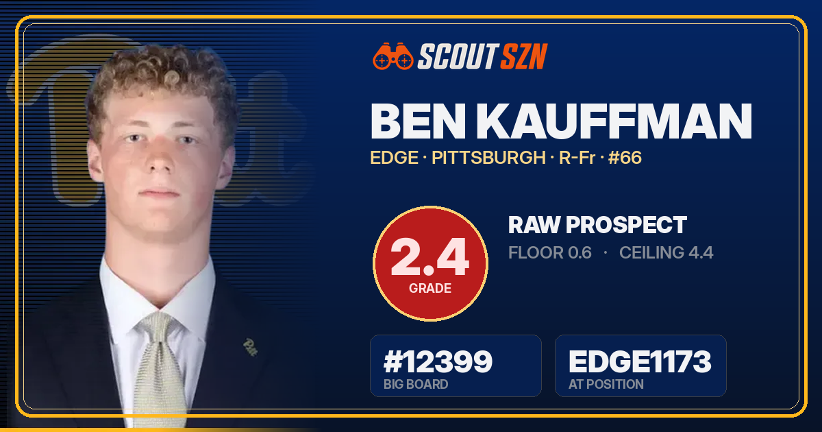 Share card for Ben Kauffman