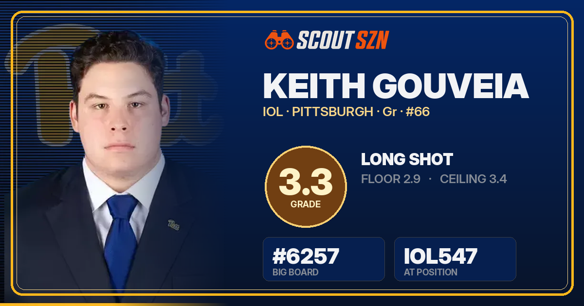 Share card for Keith Gouveia