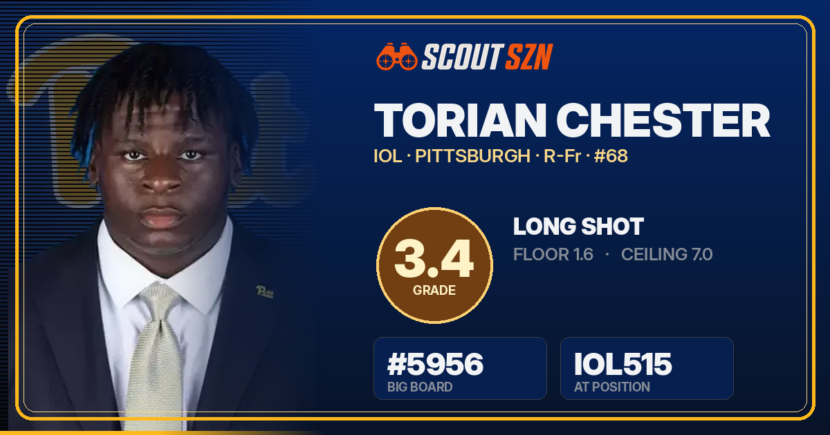 Share card for Torian Chester