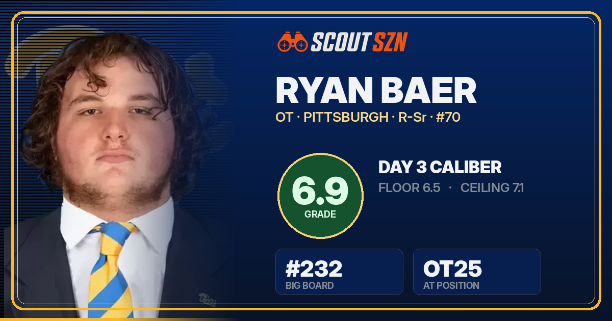 Share card for Ryan Baer