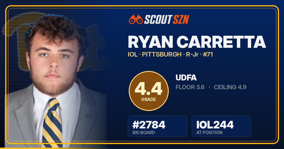 Share card for Ryan Carretta