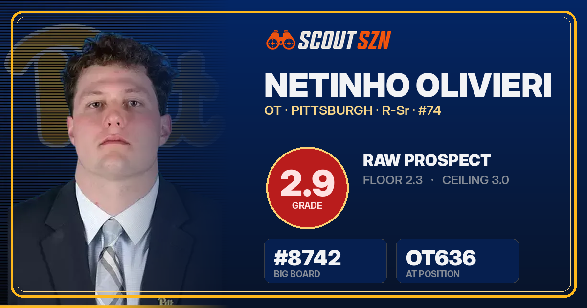Share card for Netinho Olivieri