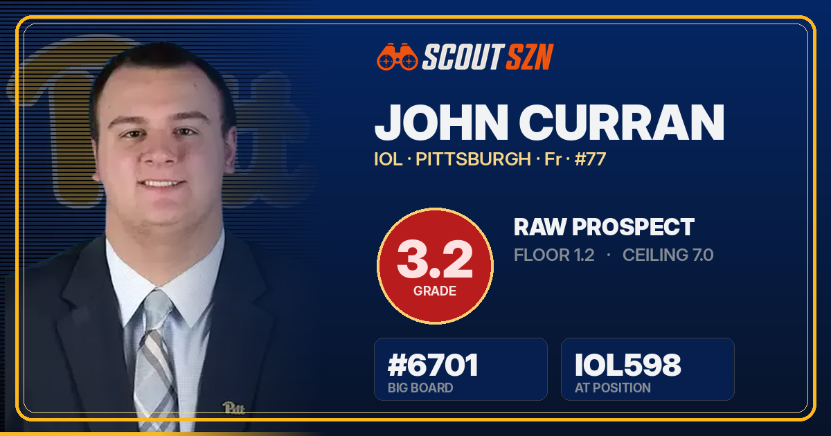Share card for John Curran