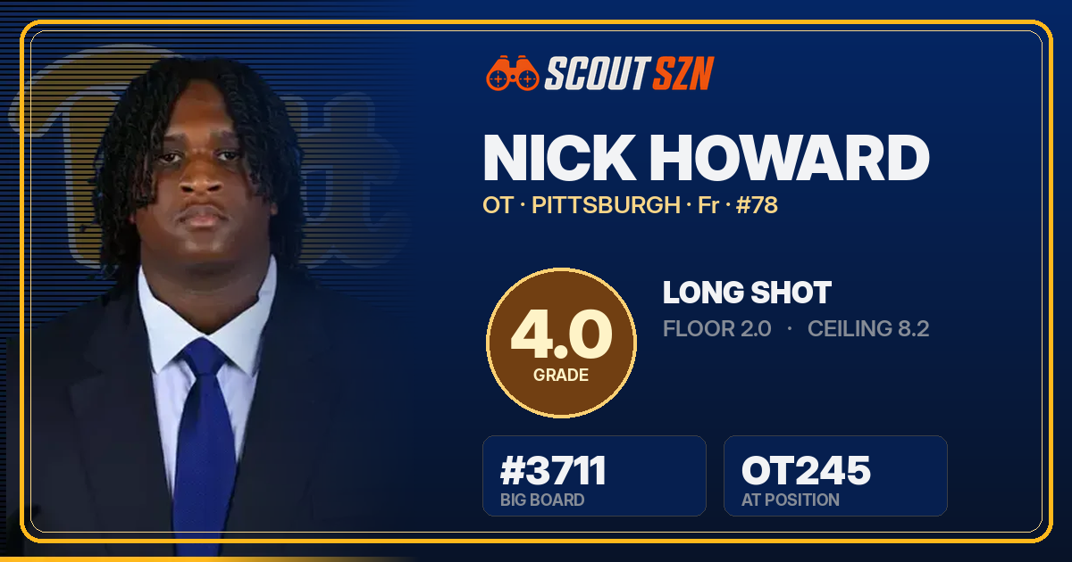Share card for Nick Howard