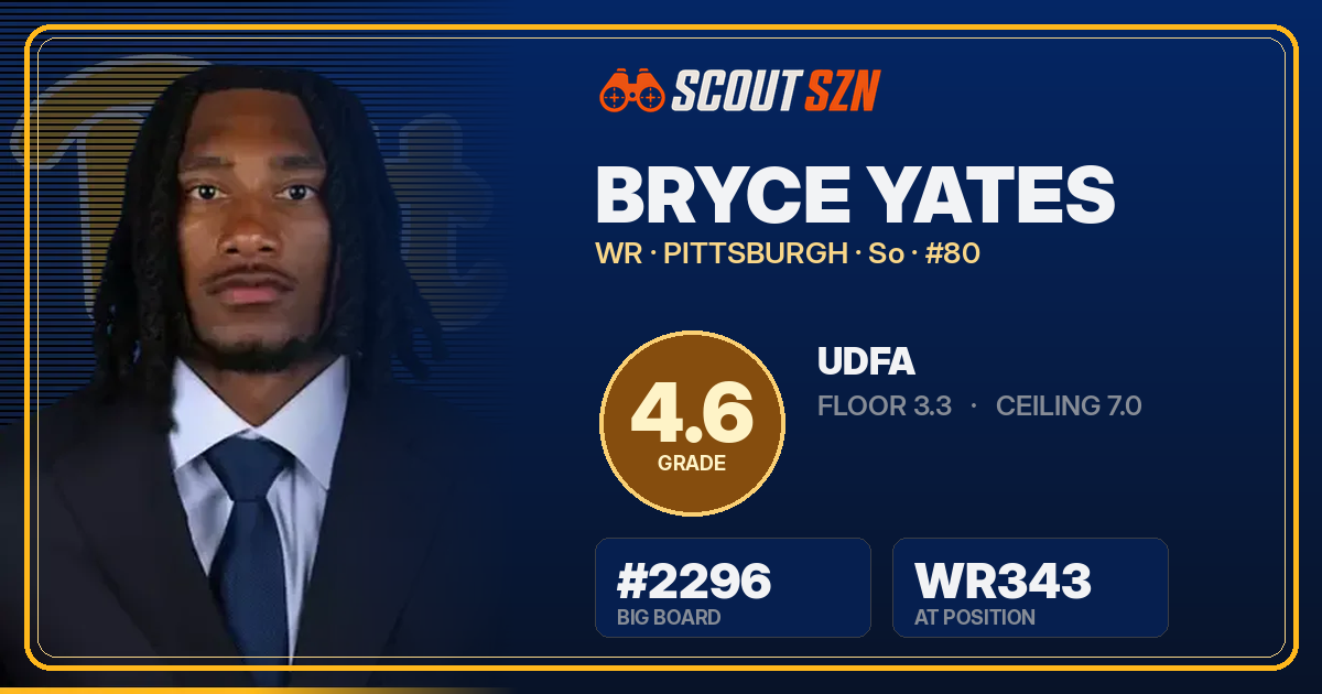 Share card for Bryce Yates