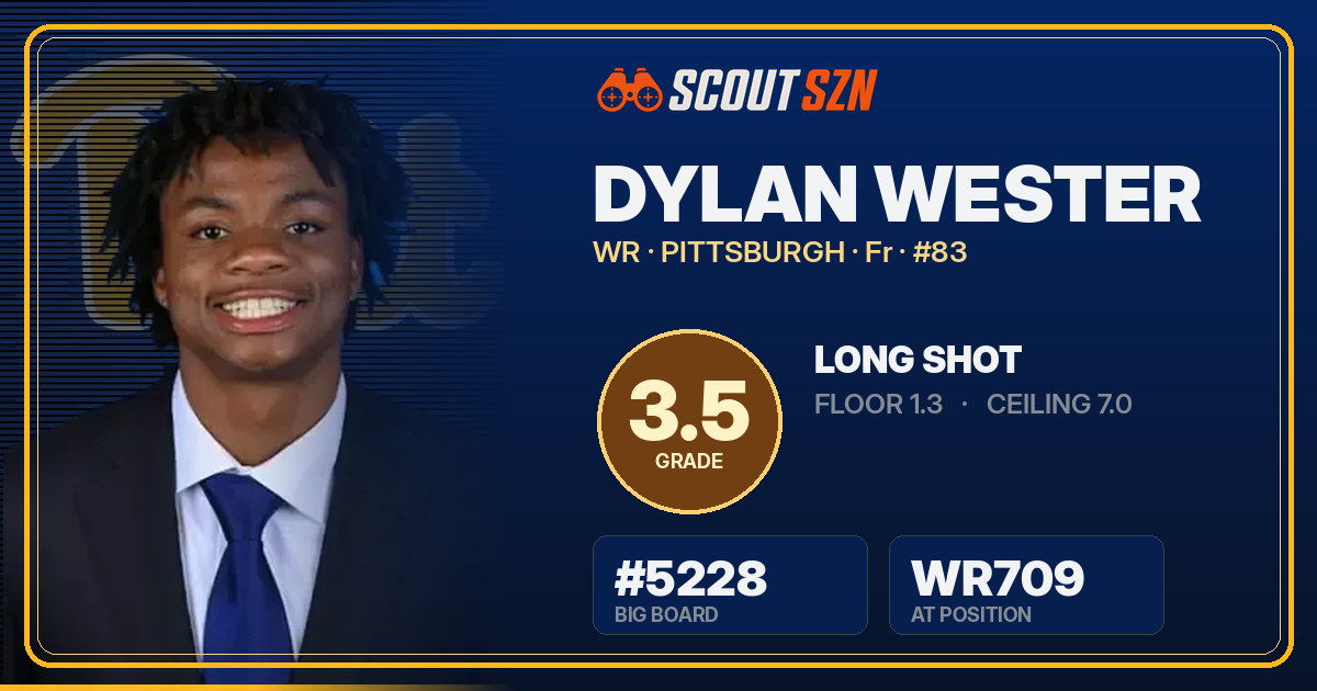 Share card for Dylan Wester