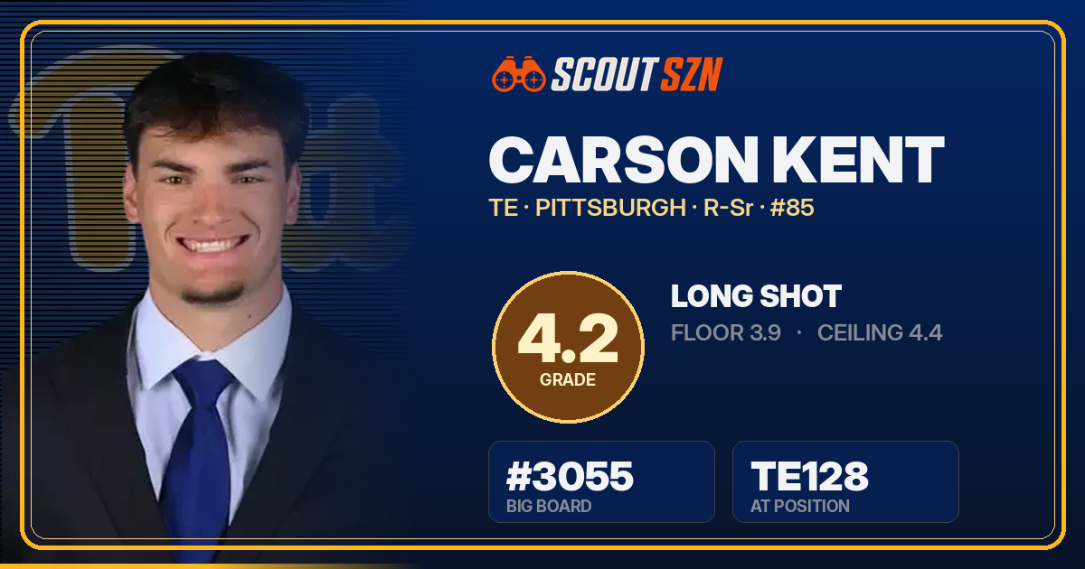 Share card for Carson Kent