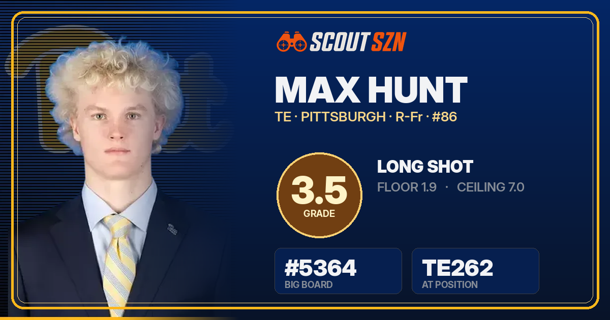 Share card for Max Hunt