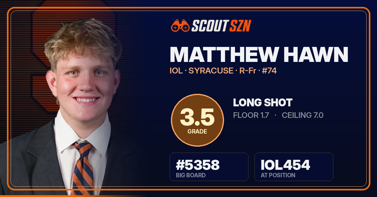 Share card for Matthew Hawn