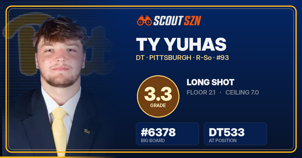 Share card for Ty Yuhas