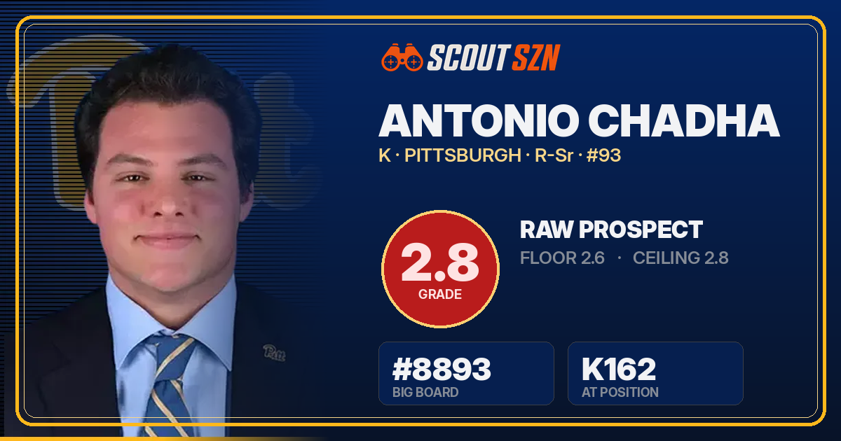 Share card for Antonio Chadha