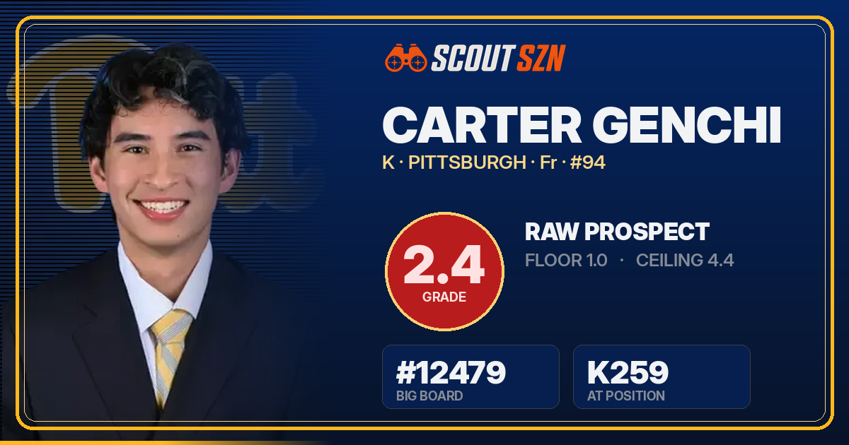 Share card for Carter Genchi