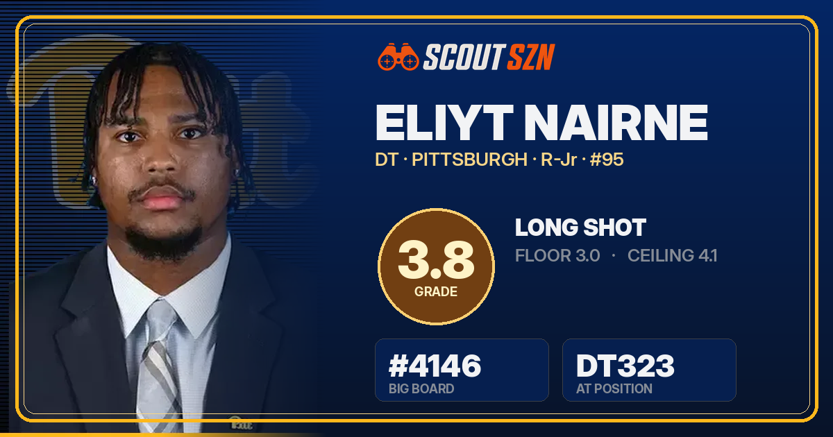 Share card for Eliyt Nairne