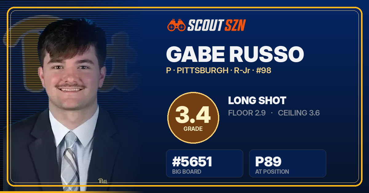 Share card for Gabe Russo