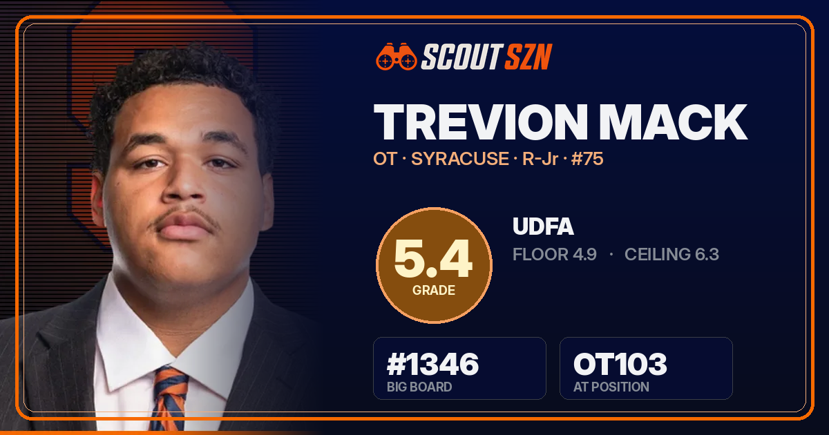 Share card for Trevion Mack