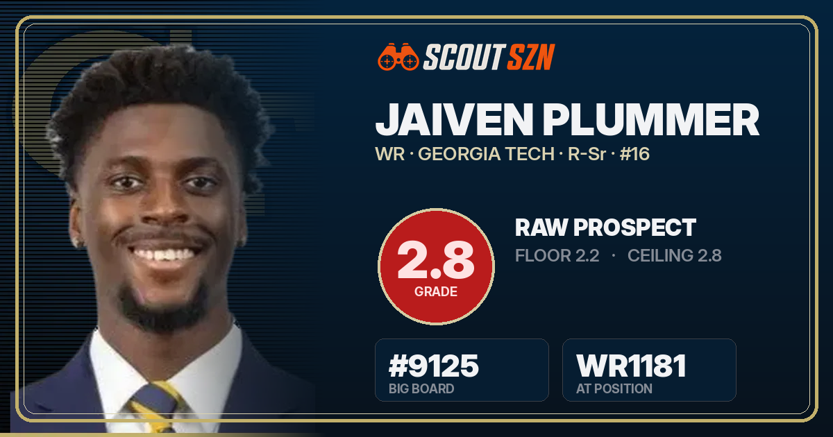 Share card for Jaiven Plummer