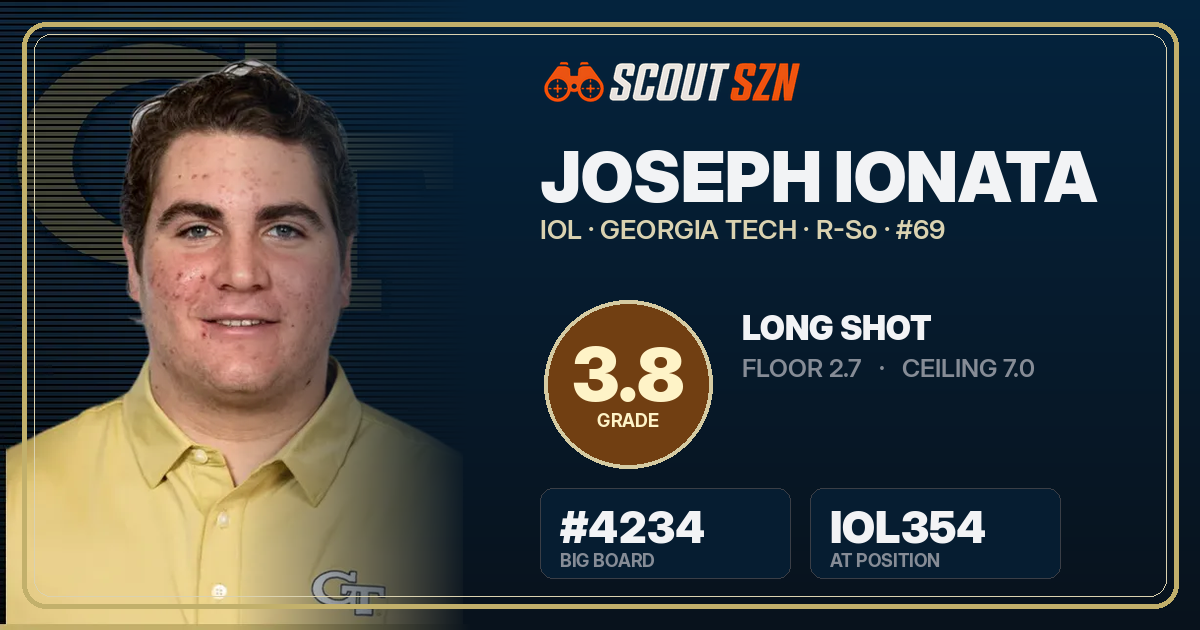 Share card for Joseph Ionata