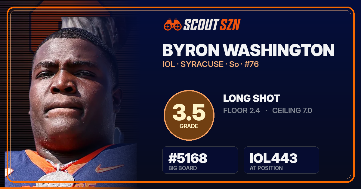 Share card for Byron Washington