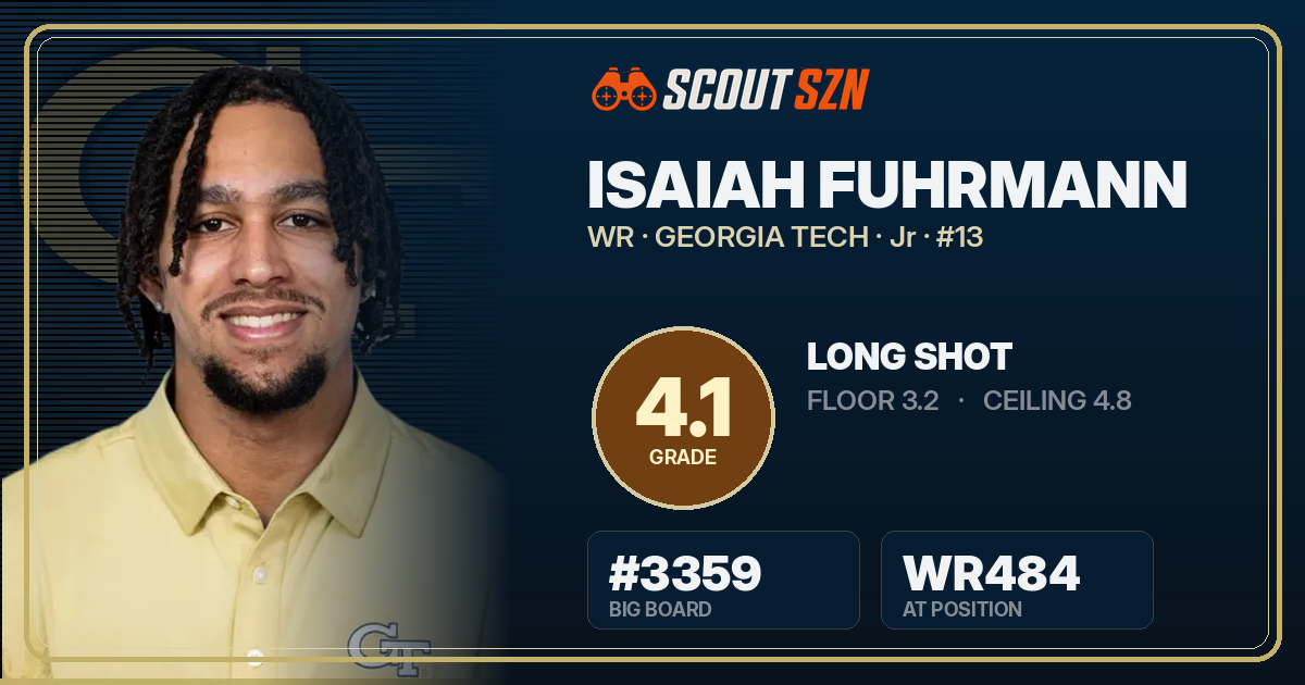 Share card for Isaiah Fuhrmann