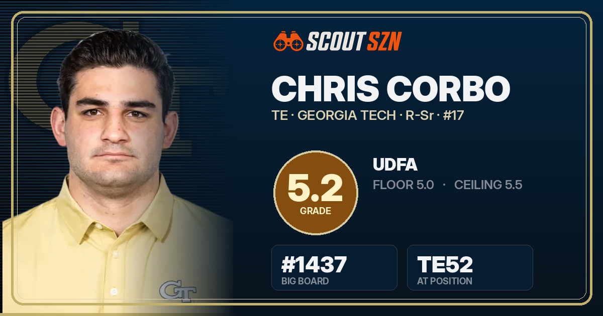 Share card for Chris Corbo