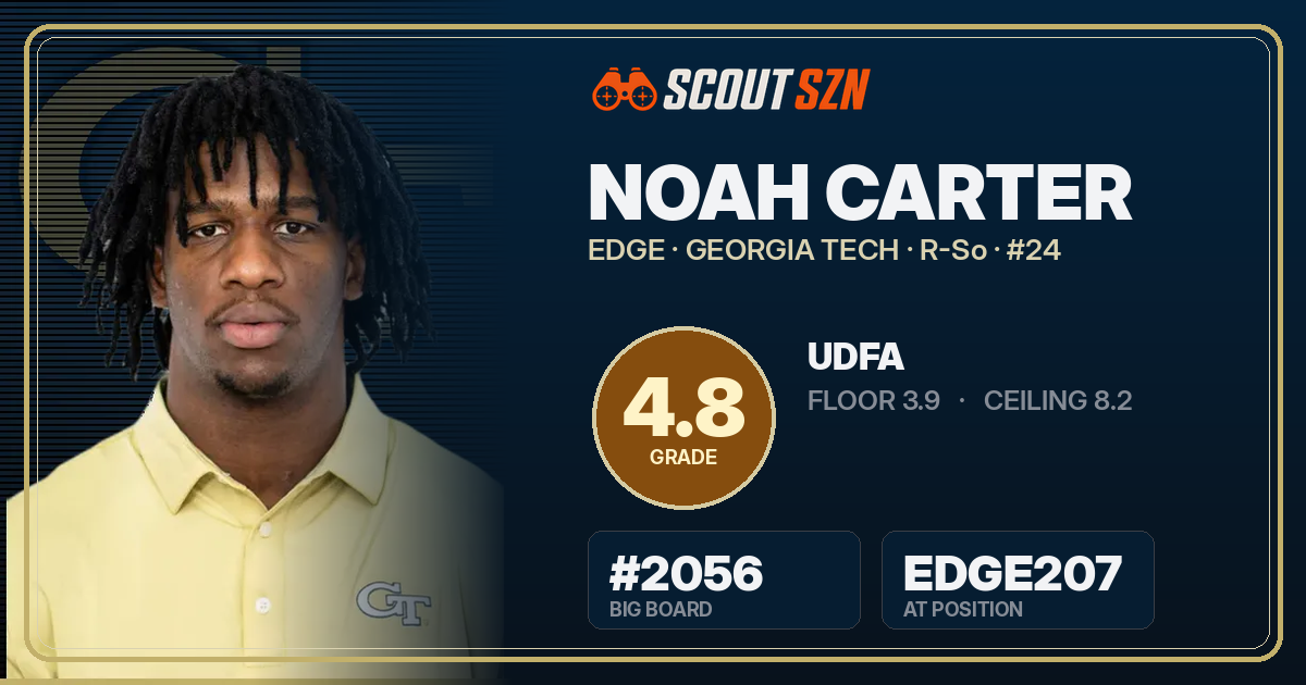Share card for Noah Carter