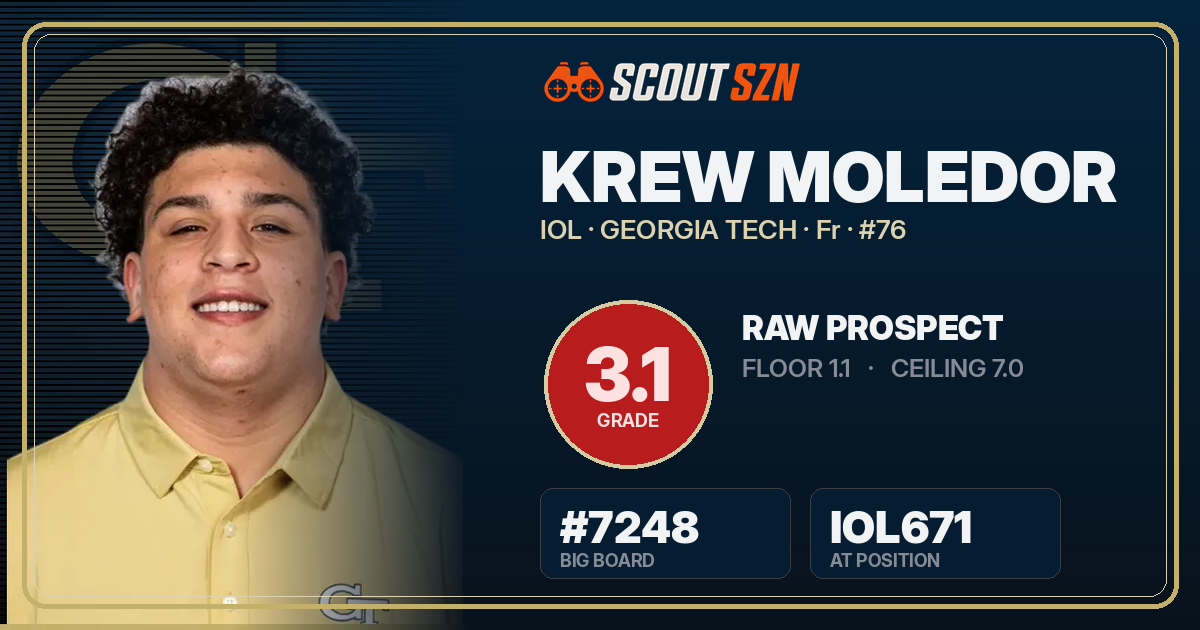 Share card for Krew Moledor