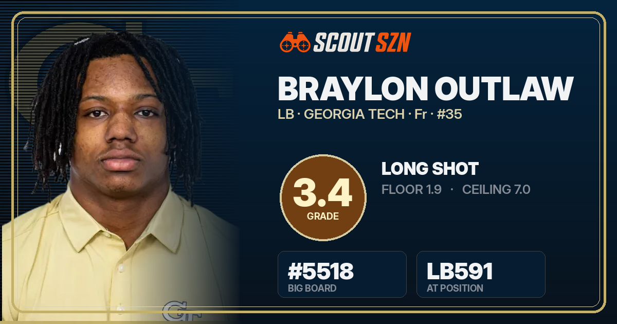 Share card for Braylon Outlaw