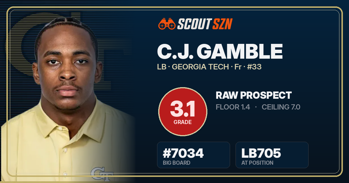 Share card for C.J. Gamble