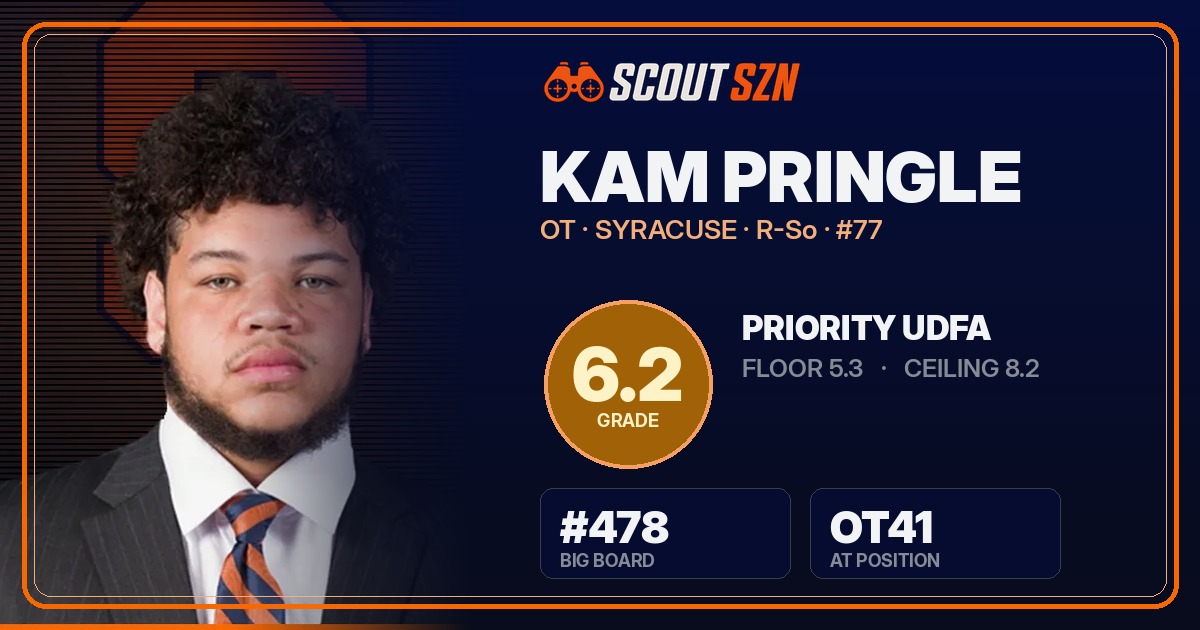 Share card for Kam Pringle
