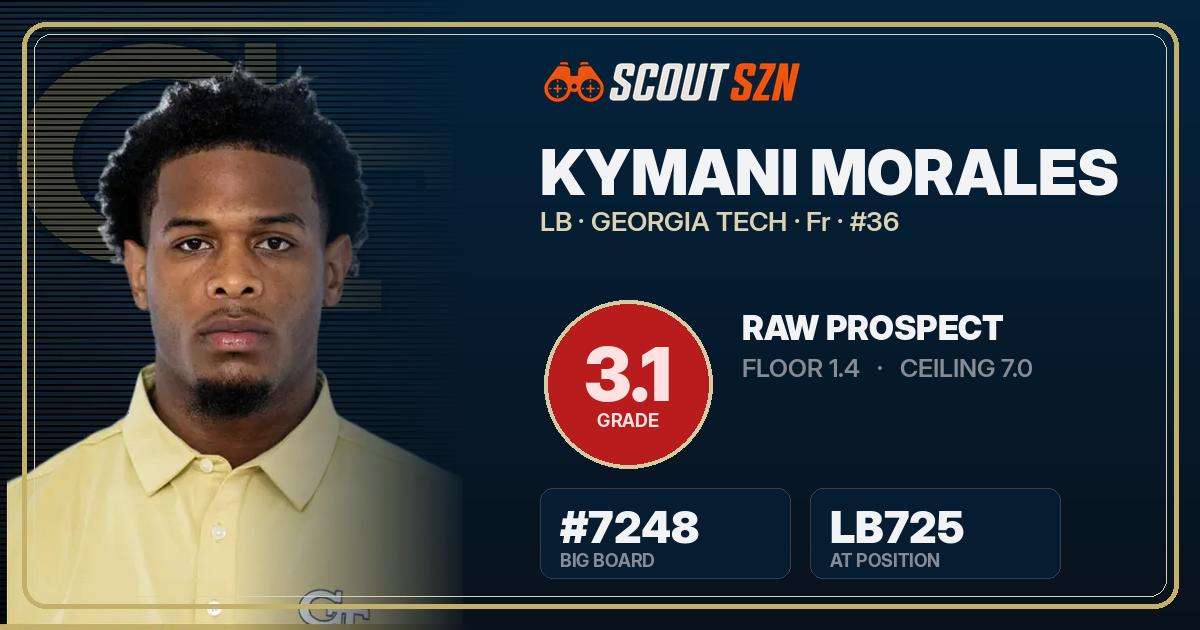 Share card for Kymani Morales