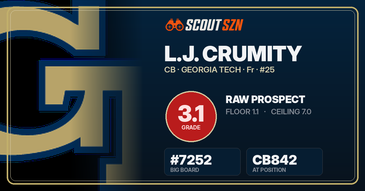 Share card for L.J. Crumity