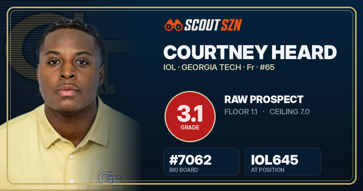 Share card for Courtney Heard