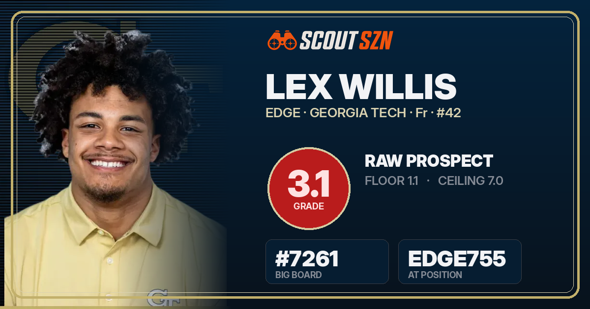 Share card for Lex Willis